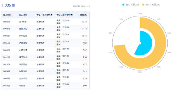 吃喝板块逆市上扬，食品ETF（515710）盘中上探1.44%！机构：2025年食饮行业或将转入复苏阶段-第4张图片-沐栀生活网