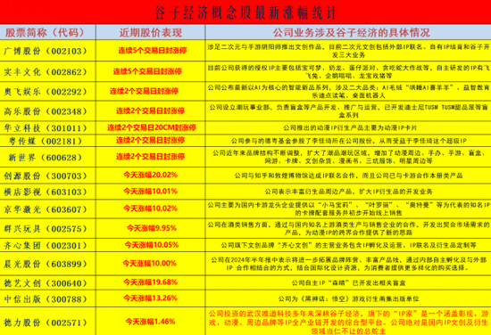 谷子经济概念演绎涨停潮：挖掘概念股-第1张图片-沐栀生活网