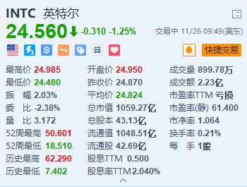 英特尔跌1.25% 美国商务部对其补贴“缩水”至79亿美元-第1张图片-沐栀生活网