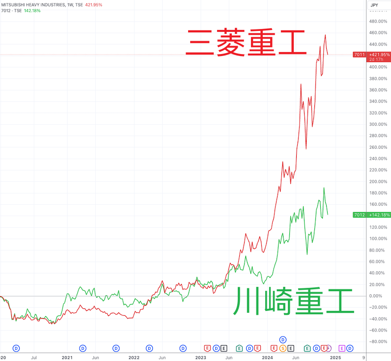 四年收益率破100% 日本首相石破茂投资盈利大幅跑赢基准股指-第2张图片-沐栀生活网