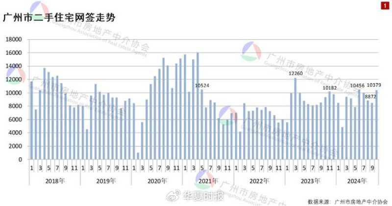 得房率超120%！广州建筑新规下新房开卷面积-第1张图片-沐栀生活网