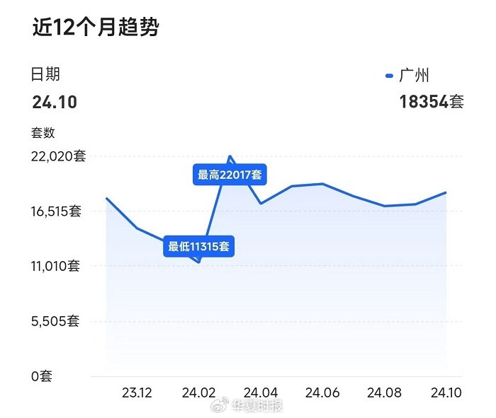 得房率超120%！广州建筑新规下新房开卷面积-第2张图片-沐栀生活网