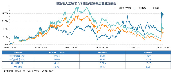 全球科技巅峰之战！全市场首只创业板人工智能ETF今日光速首发-第3张图片-沐栀生活网