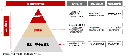 全球科技巅峰之战！全市场首只创业板人工智能ETF今日光速首发-第4张图片-沐栀生活网