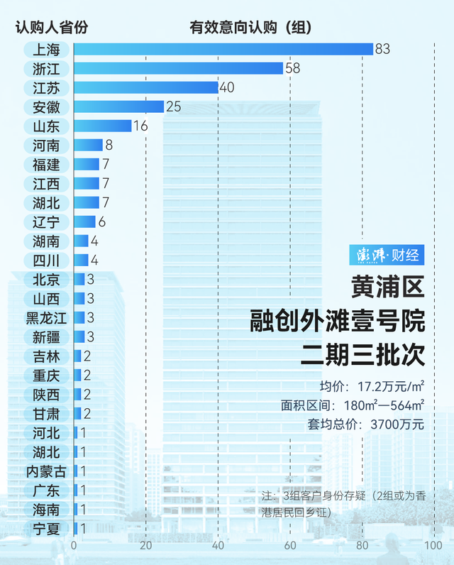 单价超15万的豪宅，今年已成交超2000套！谁在扫货上海豪宅？-第2张图片-沐栀生活网