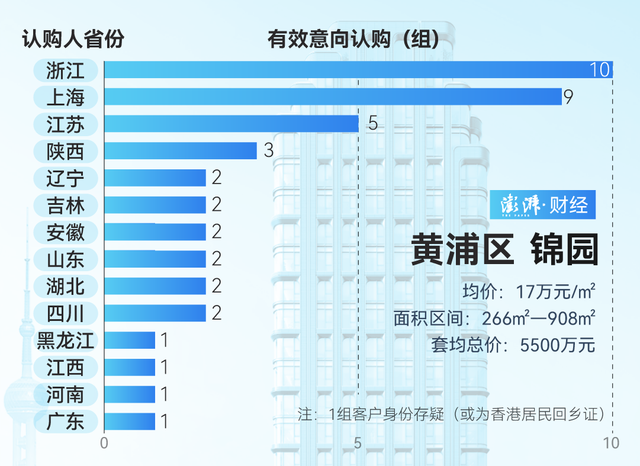 单价超15万的豪宅，今年已成交超2000套！谁在扫货上海豪宅？-第4张图片-沐栀生活网