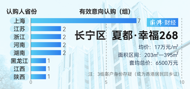 单价超15万的豪宅，今年已成交超2000套！谁在扫货上海豪宅？-第5张图片-沐栀生活网