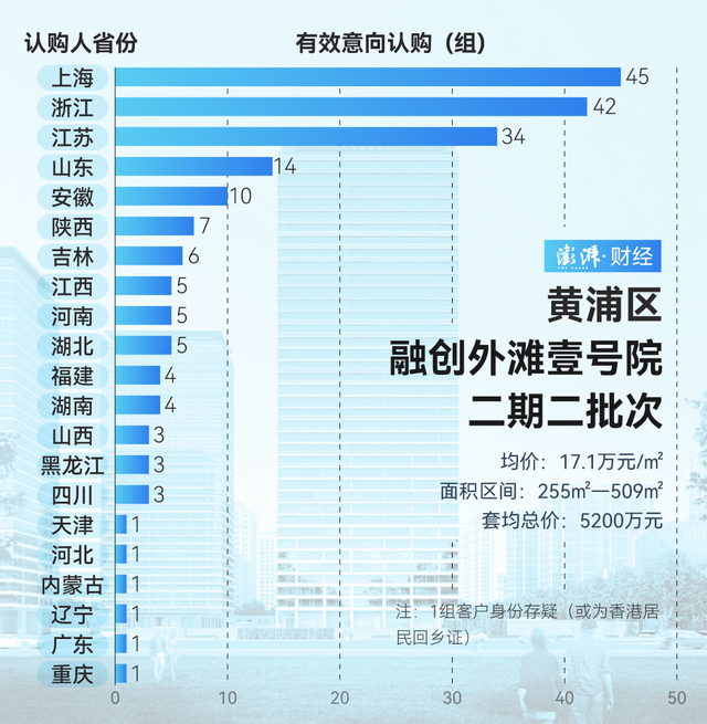 单价超15万的豪宅，今年已成交超2000套！谁在扫货上海豪宅？-第6张图片-沐栀生活网