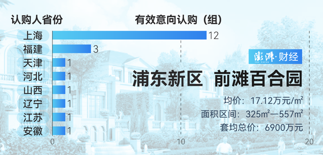 单价超15万的豪宅，今年已成交超2000套！谁在扫货上海豪宅？-第7张图片-沐栀生活网