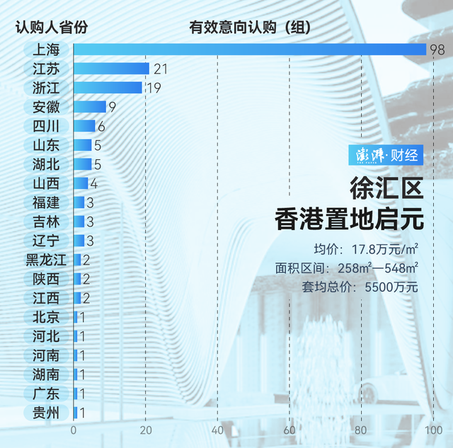 单价超15万的豪宅，今年已成交超2000套！谁在扫货上海豪宅？-第9张图片-沐栀生活网