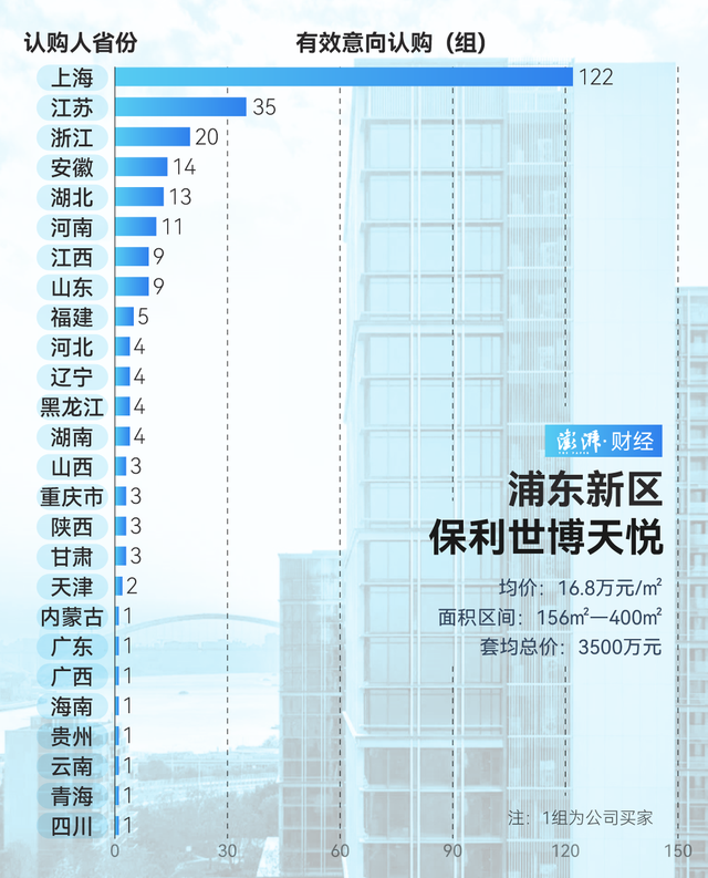 单价超15万的豪宅，今年已成交超2000套！谁在扫货上海豪宅？-第10张图片-沐栀生活网