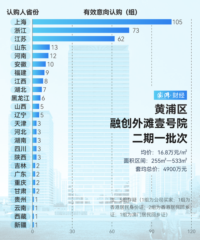 单价超15万的豪宅，今年已成交超2000套！谁在扫货上海豪宅？-第11张图片-沐栀生活网