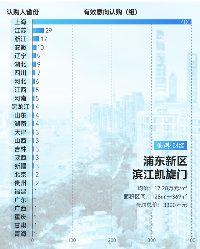 单价超15万的豪宅，今年已成交超2000套！谁在扫货上海豪宅？-第12张图片-沐栀生活网