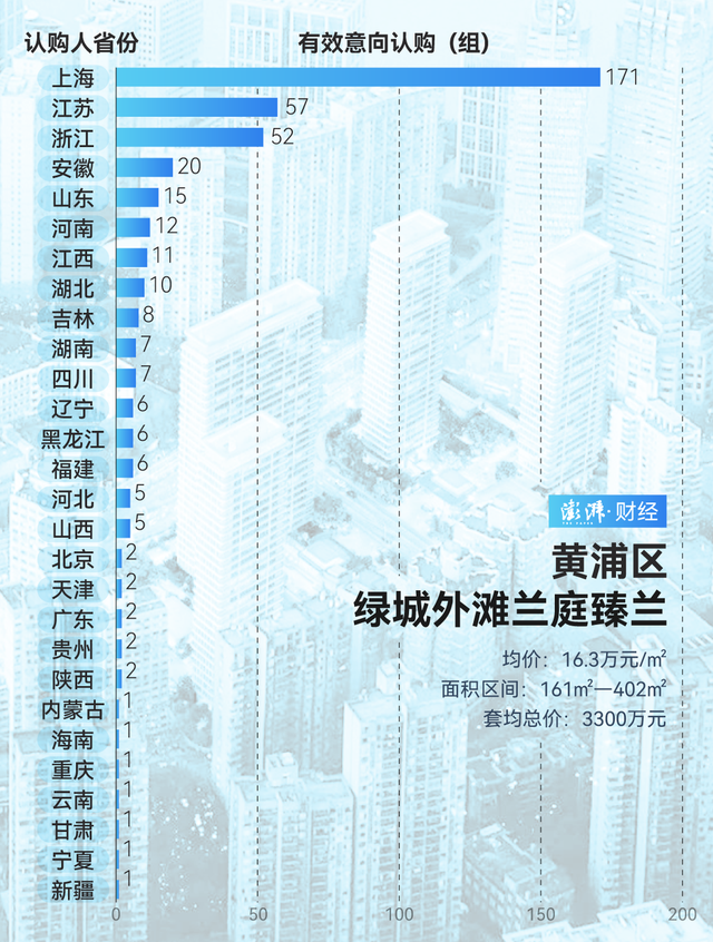 单价超15万的豪宅，今年已成交超2000套！谁在扫货上海豪宅？-第14张图片-沐栀生活网