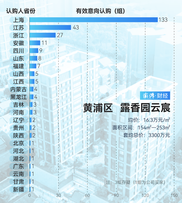 单价超15万的豪宅，今年已成交超2000套！谁在扫货上海豪宅？-第15张图片-沐栀生活网