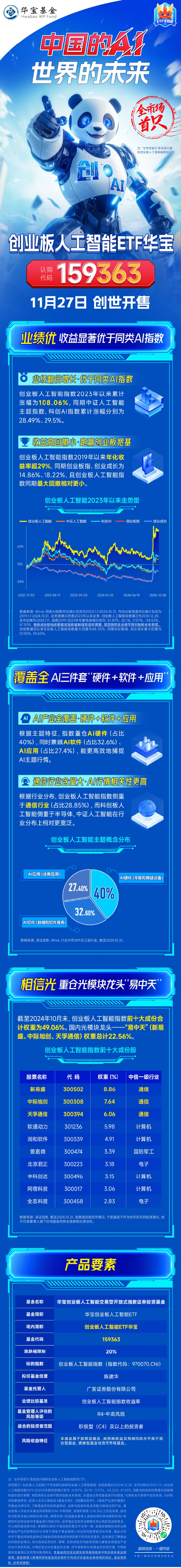 今天，全市场首只创业板人工智能ETF创世开售！指数业绩翻倍增长，收益显著优于同类AI指数！-第1张图片-沐栀生活网