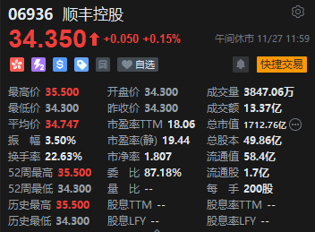 午评：港股恒指涨0.42% 恒生科指涨0.82%医药股涨势活跃-第4张图片-沐栀生活网