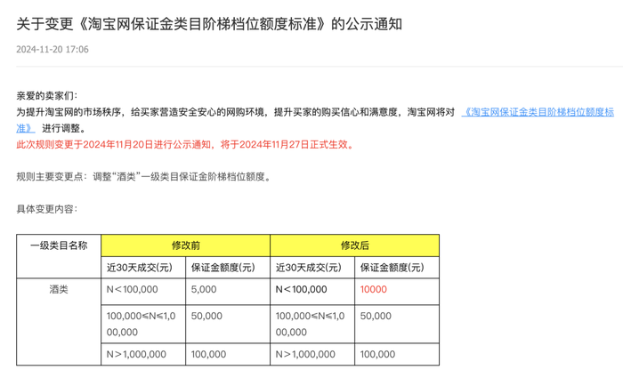 平台保证金再调整，线上售酒困于“三国杀”-第1张图片-沐栀生活网