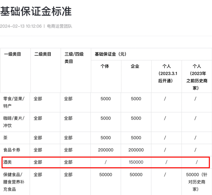 平台保证金再调整，线上售酒困于“三国杀”-第2张图片-沐栀生活网