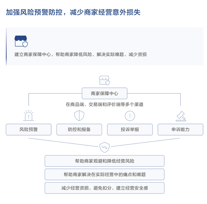 平台保证金再调整，线上售酒困于“三国杀”-第5张图片-沐栀生活网