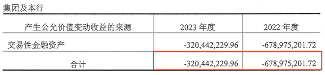 三季度亏损超3亿，今年以来罚没超千万，华润银行困局何解？-第2张图片-沐栀生活网