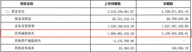 三季度亏损超3亿，今年以来罚没超千万，华润银行困局何解？-第3张图片-沐栀生活网