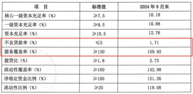 三季度亏损超3亿，今年以来罚没超千万，华润银行困局何解？-第4张图片-沐栀生活网