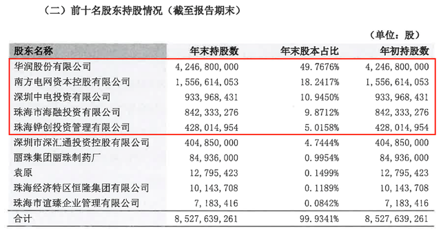 三季度亏损超3亿，今年以来罚没超千万，华润银行困局何解？-第5张图片-沐栀生活网