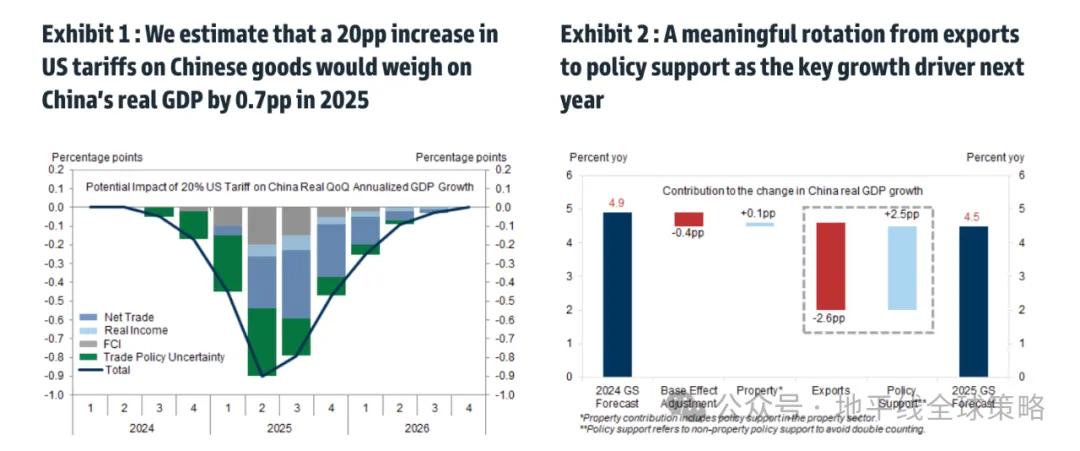 高盛：中国2025年展望-逆风而上-第2张图片-沐栀生活网