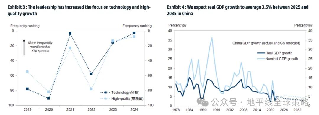 高盛：中国2025年展望-逆风而上-第3张图片-沐栀生活网