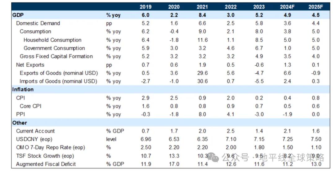 高盛：中国2025年展望-逆风而上-第4张图片-沐栀生活网