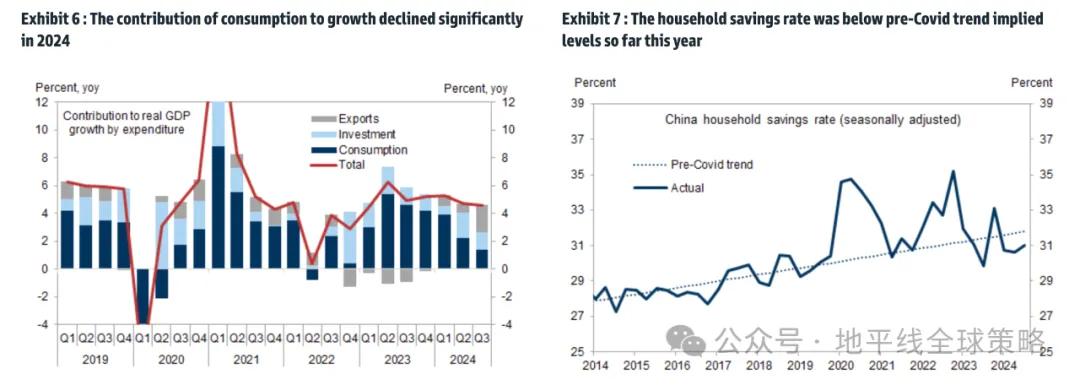 高盛：中国2025年展望-逆风而上-第5张图片-沐栀生活网