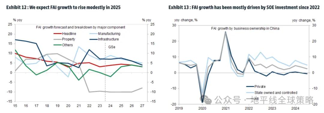 高盛：中国2025年展望-逆风而上-第8张图片-沐栀生活网