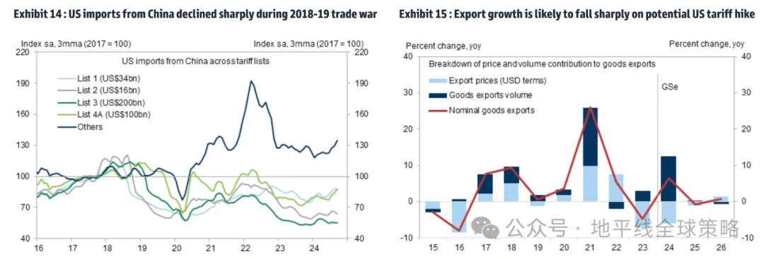 高盛：中国2025年展望-逆风而上-第9张图片-沐栀生活网