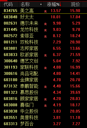 A股突然大涨！原因找到了！-第4张图片-沐栀生活网