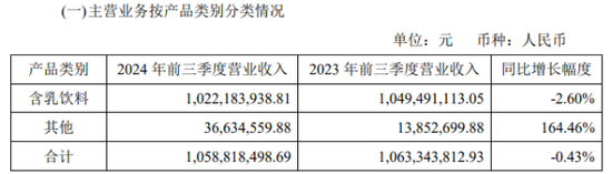 李子园股东减持接力赛背后：业绩陷增长困境-第1张图片-沐栀生活网