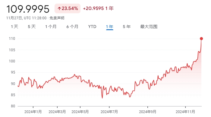 俄罗斯卢布突现恐慌性贬值 兑人民币单日暴跌逾5%-第1张图片-沐栀生活网