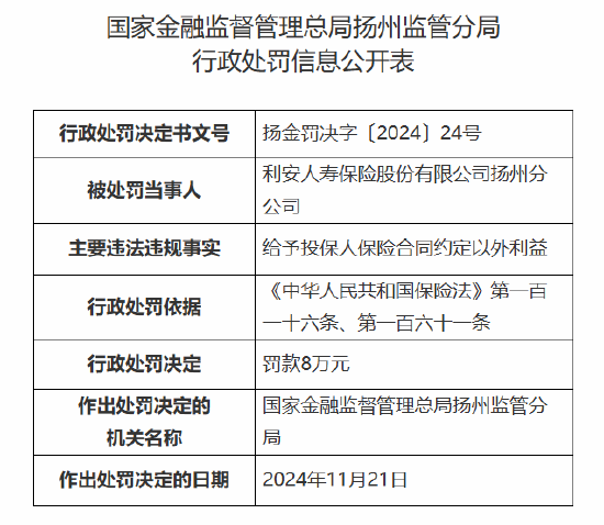 利安人寿扬州分公司被罚8万元：因给予投保人保险合同约定以外利益-第1张图片-沐栀生活网