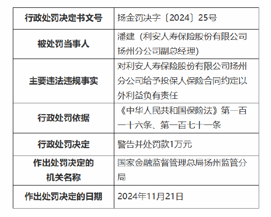 利安人寿扬州分公司被罚8万元：因给予投保人保险合同约定以外利益-第2张图片-沐栀生活网