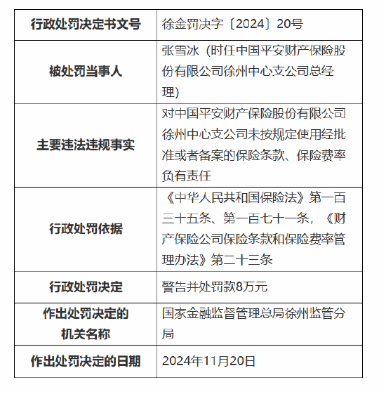 平安产险徐州中心支公司被罚42万元：因未按规定使用经批准或者备案的保险条款、保险费率-第2张图片-沐栀生活网